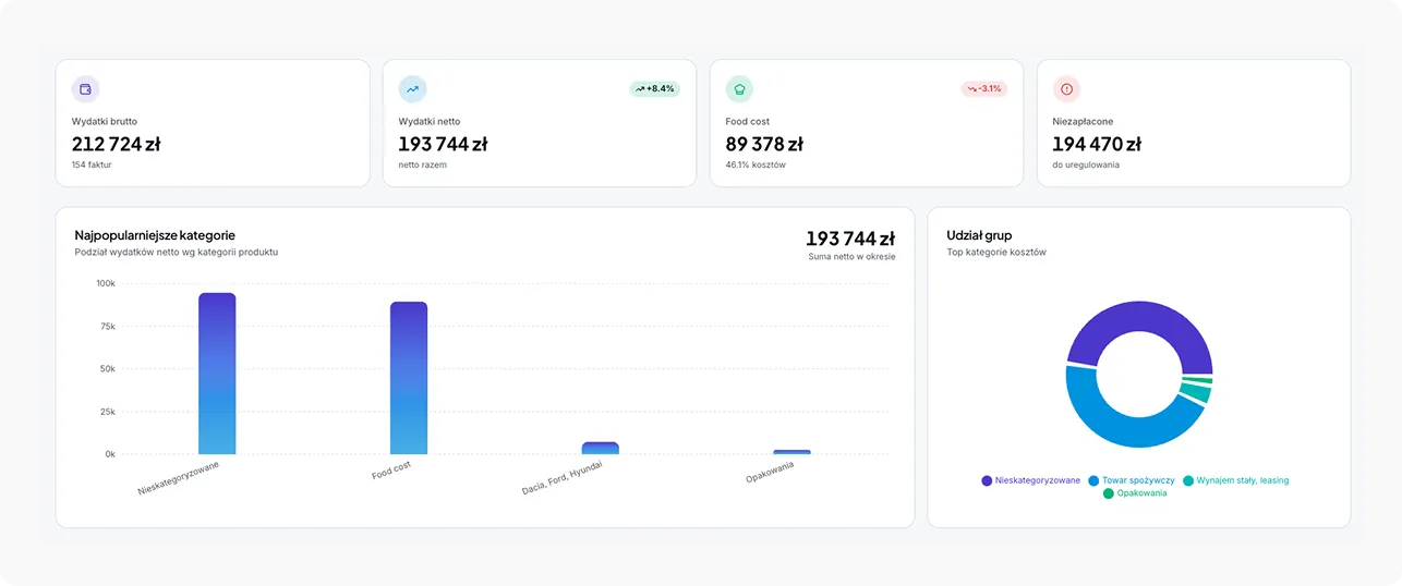 Dashboard KSeF Cynamon Catering z wydatkami i wykresami kategorii